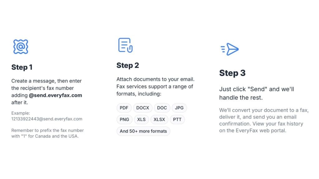 steps needed to send a fax via email with everyfax