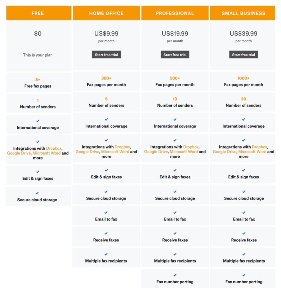 screenshot of a dropbox fax pricing structure for individuals