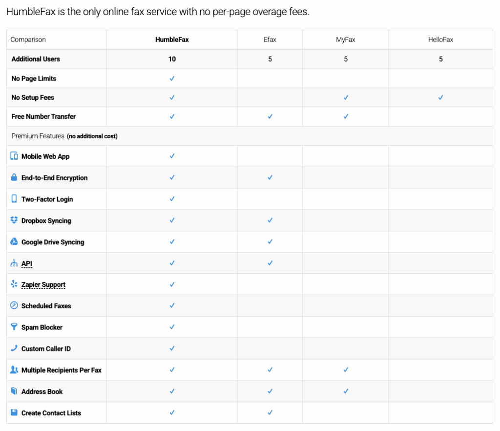 the comparison table in humblefax website